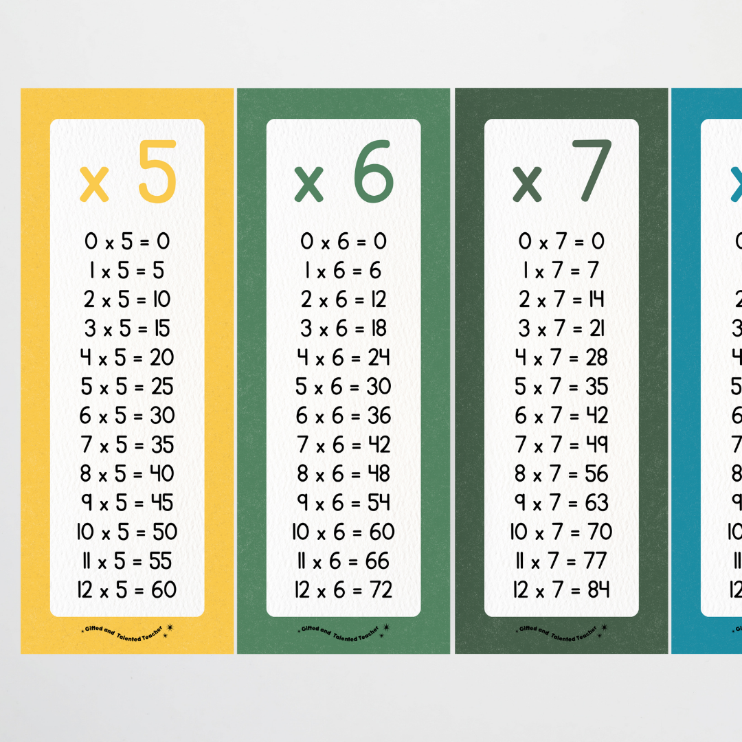 Multiplication Poster Strips - Watch this Space Classroom Decor