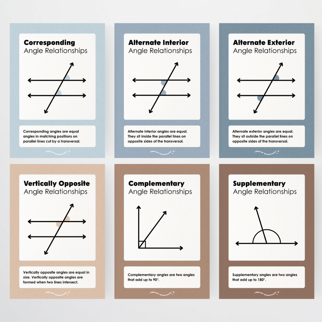 Angle Relationships Posters - Little Circus Classroom Decor