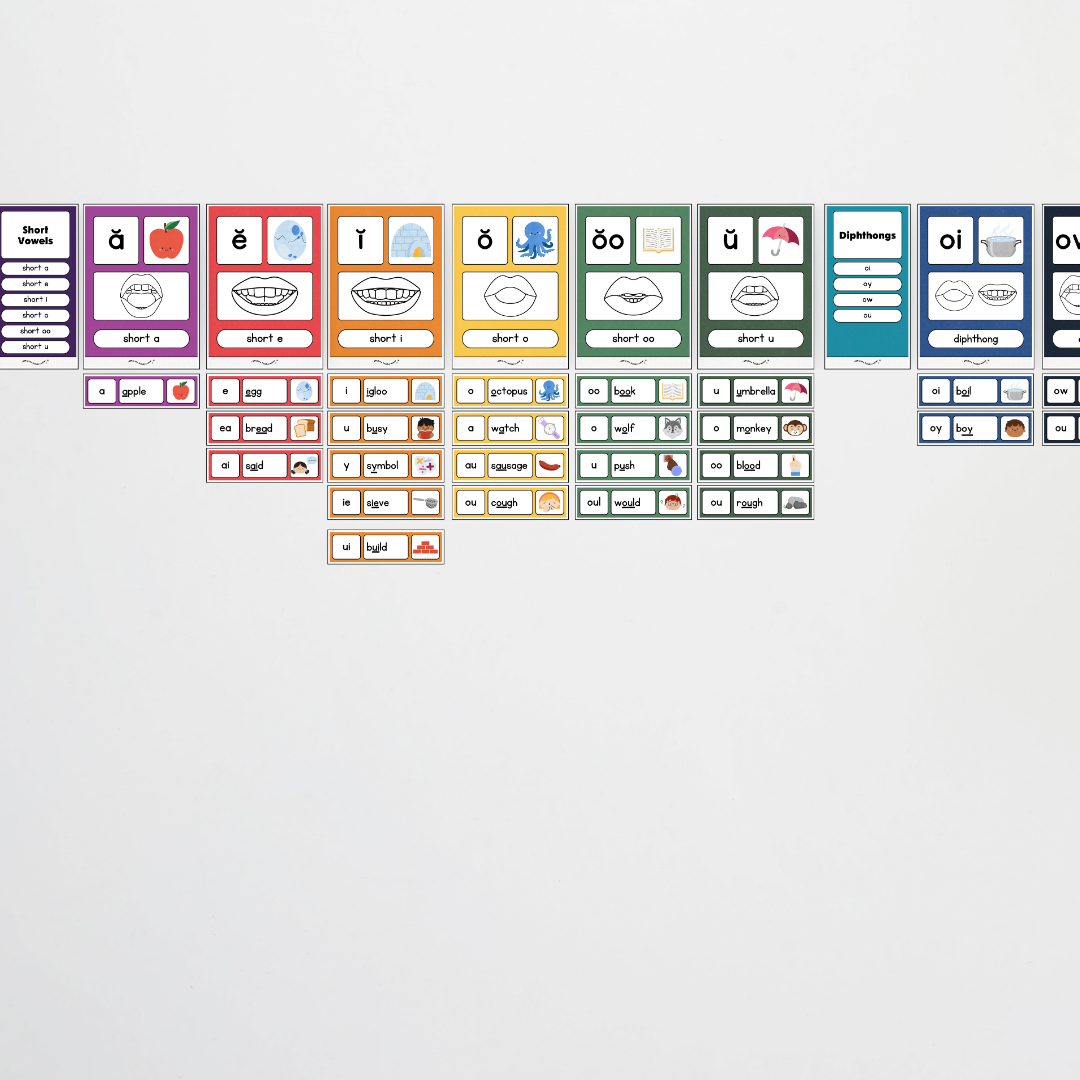 Sound Wall with Mouth Articulation - Watch this Space Classroom Decor