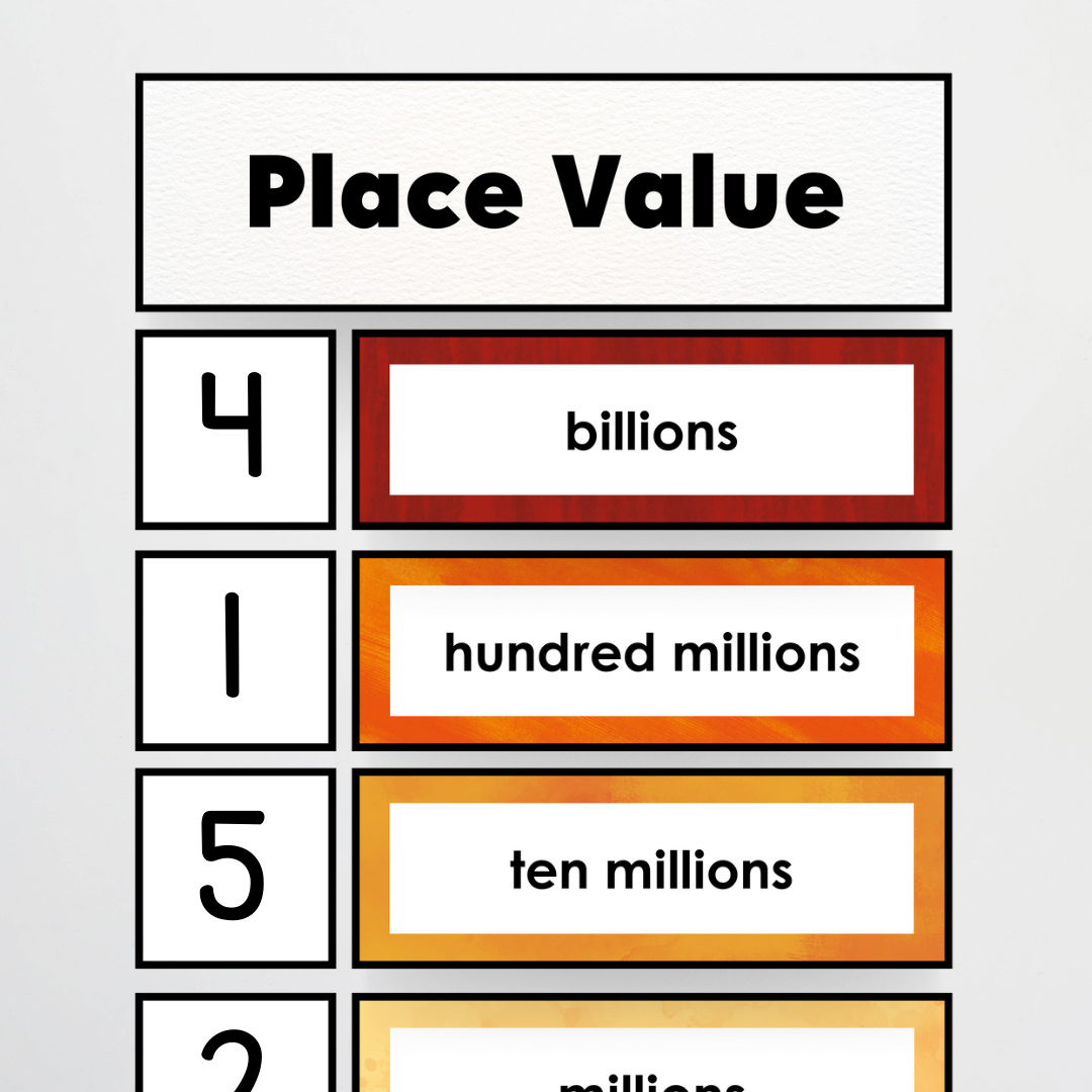 Place Value Card Display - Insect Life Classroom Decor