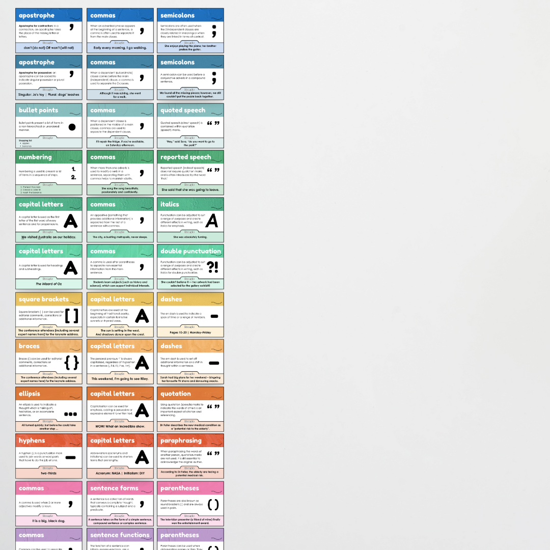 English and Literacy Posters Bundle - North America Classroom Decor