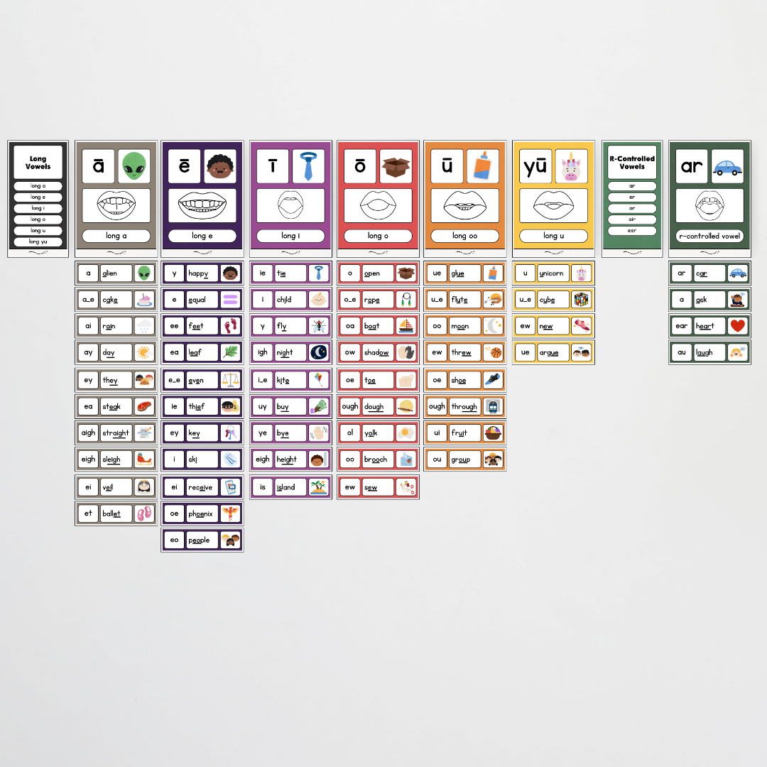 Sound Wall with Mouth Articulation - Watch this Space Classroom Decor