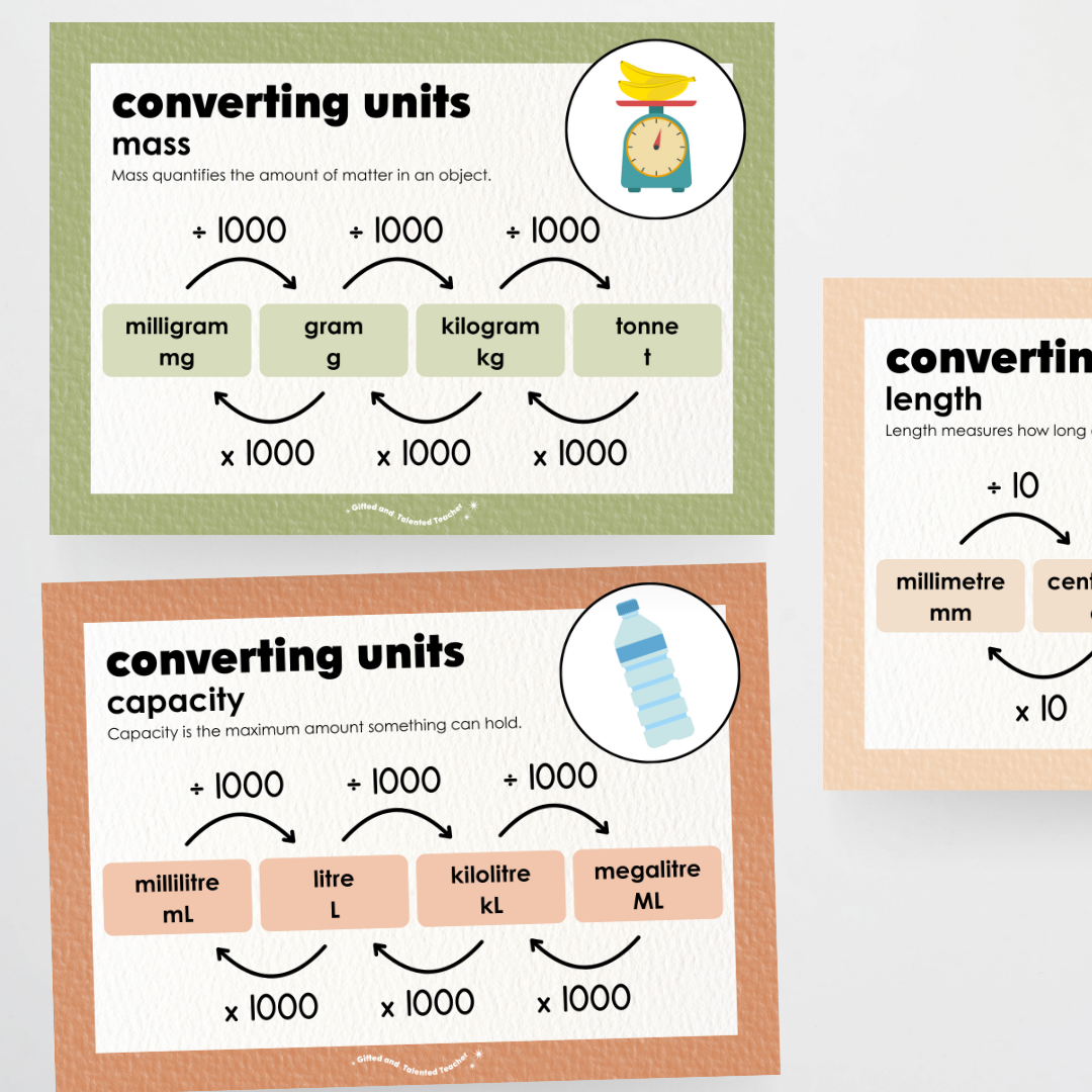 Converting Posters: Length, Mass and Capacity - Woodland Classroom Decor