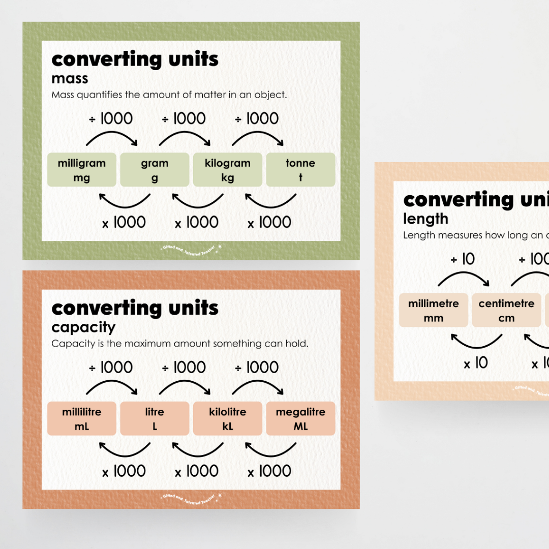 Converting Posters: Length, Mass and Capacity - Woodland Classroom Decor