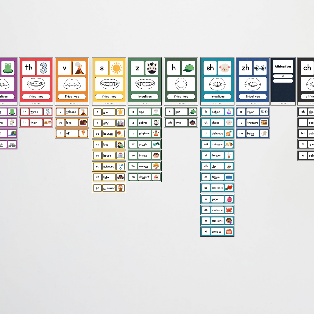 Sound Wall with Mouth Articulation - Watch this Space Classroom Decor