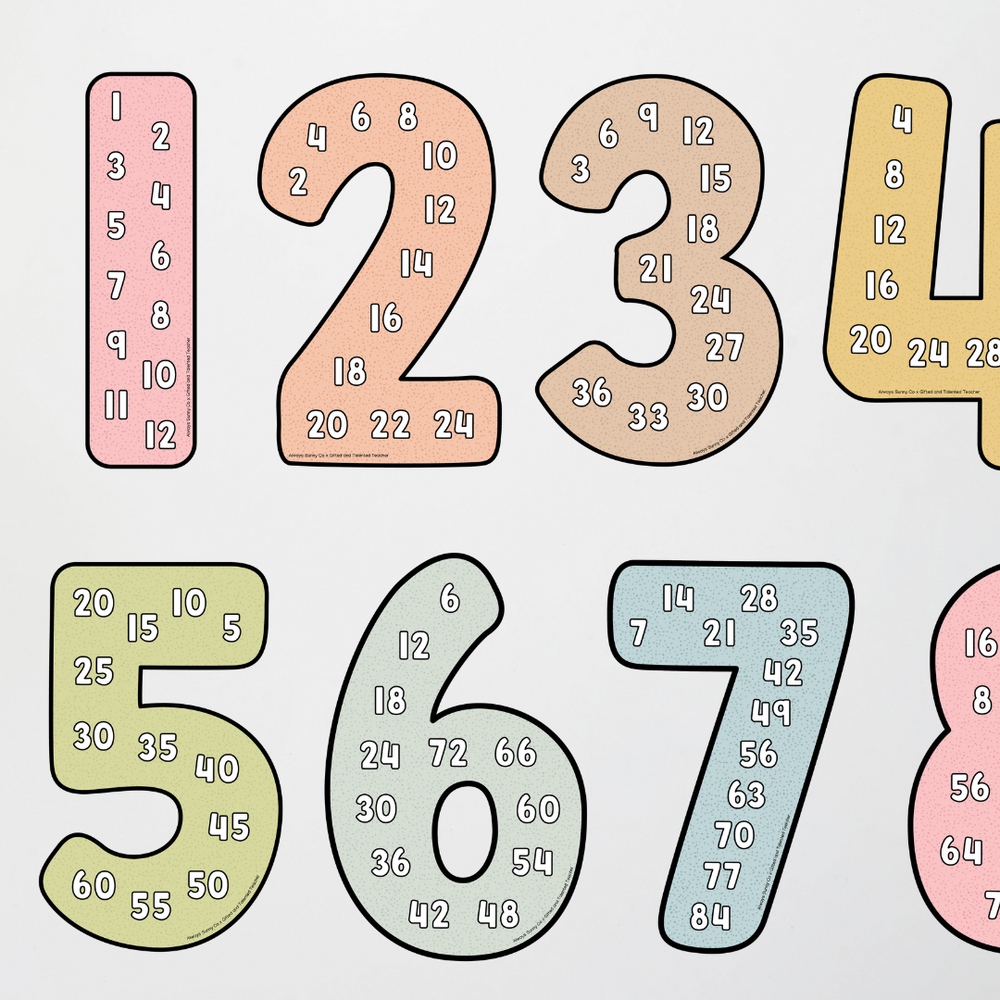 Mathematics Posters Bundle - Farmers Market Classroom Decor