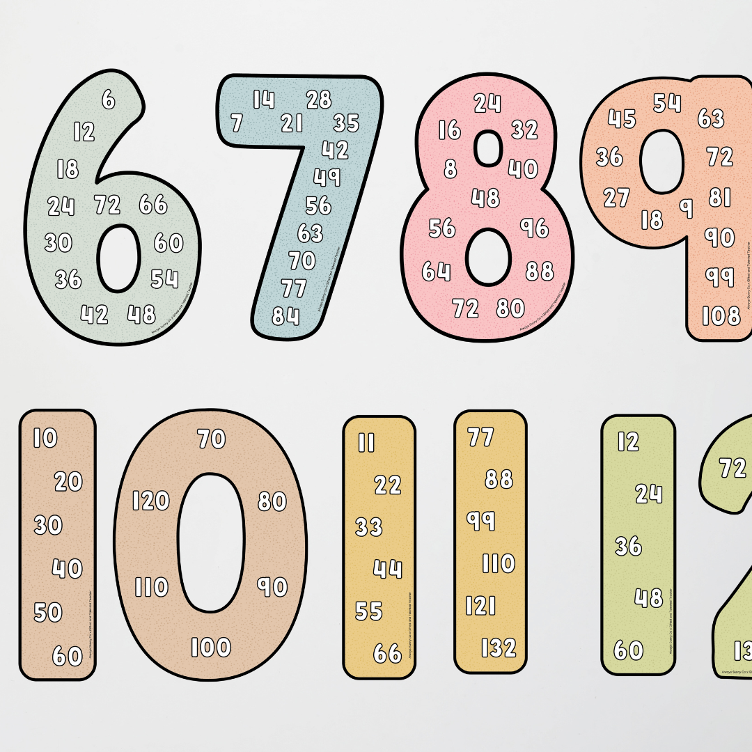 Skip Counting - Farmers Market Classroom Decor - Teacher Resources & Classroom Decor