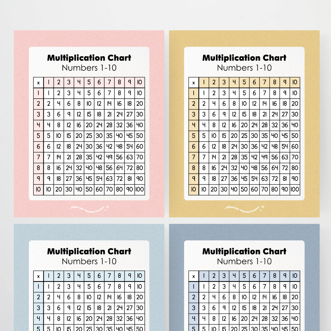 Multiplication Chart and Wall Display - Little Circus Classroom Decor