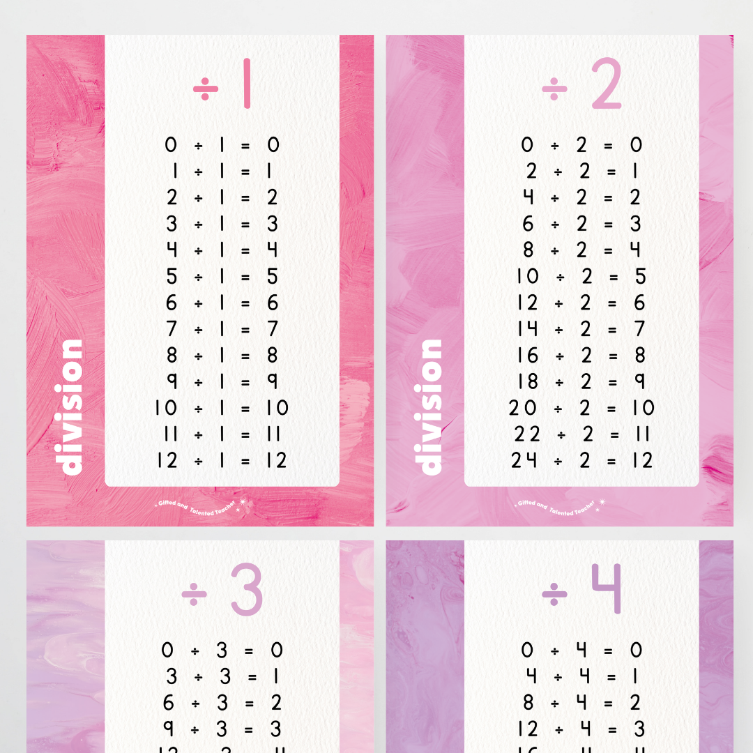 Division Posters - Sea Life Classroom Decor