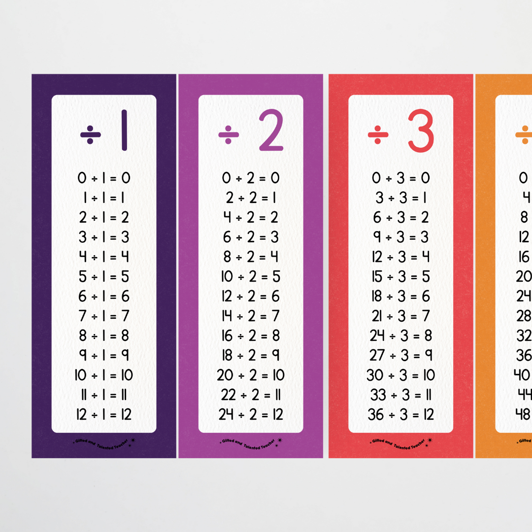 Division Poster Strips - Watch this Space Classroom Decor