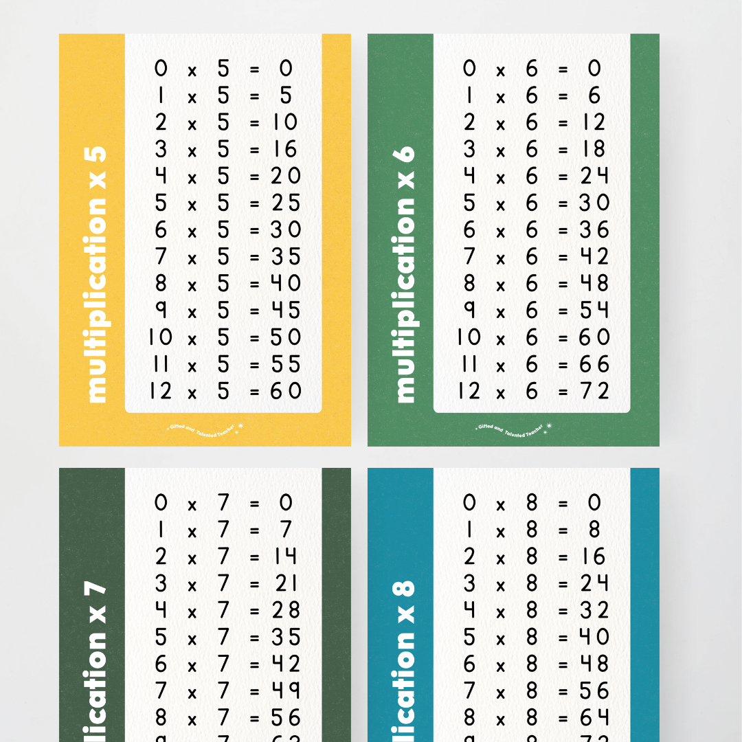 Multiplication Posters - Watch this Space Classroom Decor - Teacher Resources & Classroom Decor