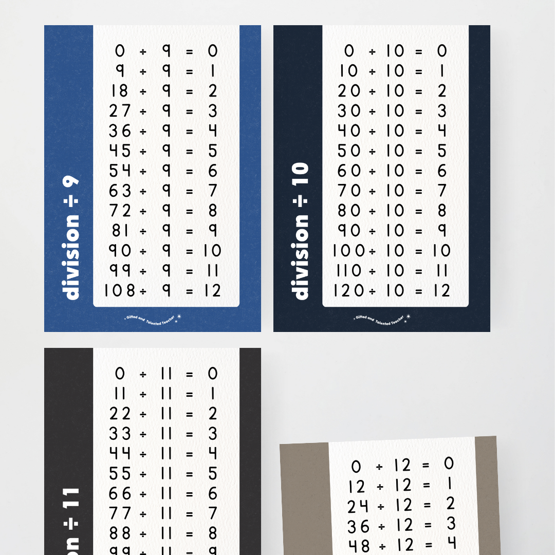 Division Posters - Watch this Space Classroom Decor - Teacher Resources & Classroom Decor