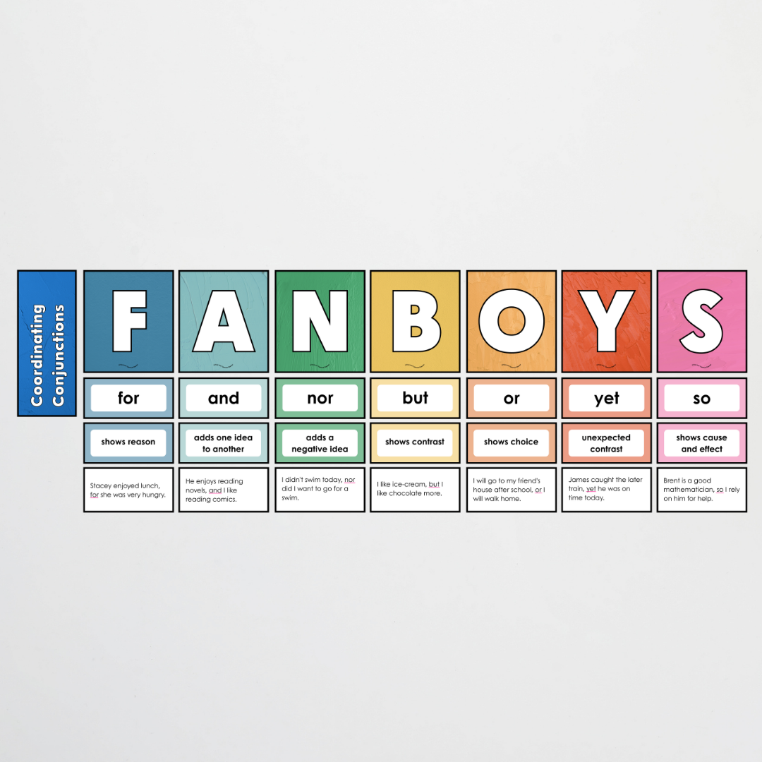 Coordinating Conjunctions: FANBOYS Sentence Structure - North America Classroom Decor - Teacher Resources & Classroom Decor