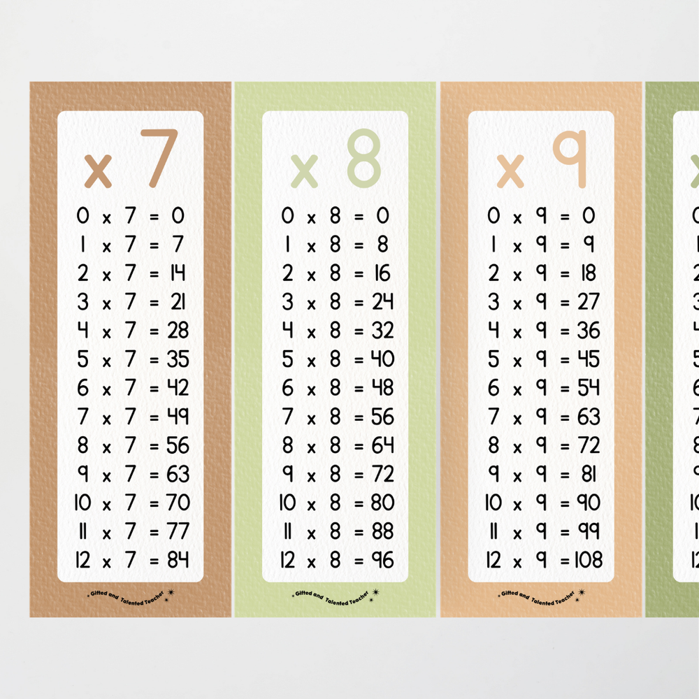 Multiplication Strips Woodland Classroom Decor Maths Teacher Resources