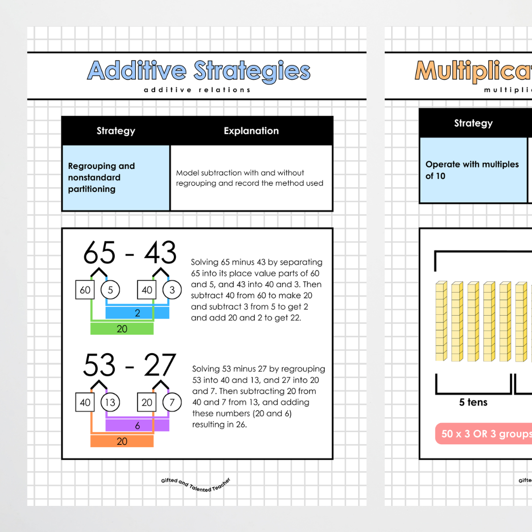 Additive Strategies, Multiplicative Strategies and Fraction Strategies Bundle - All Grades