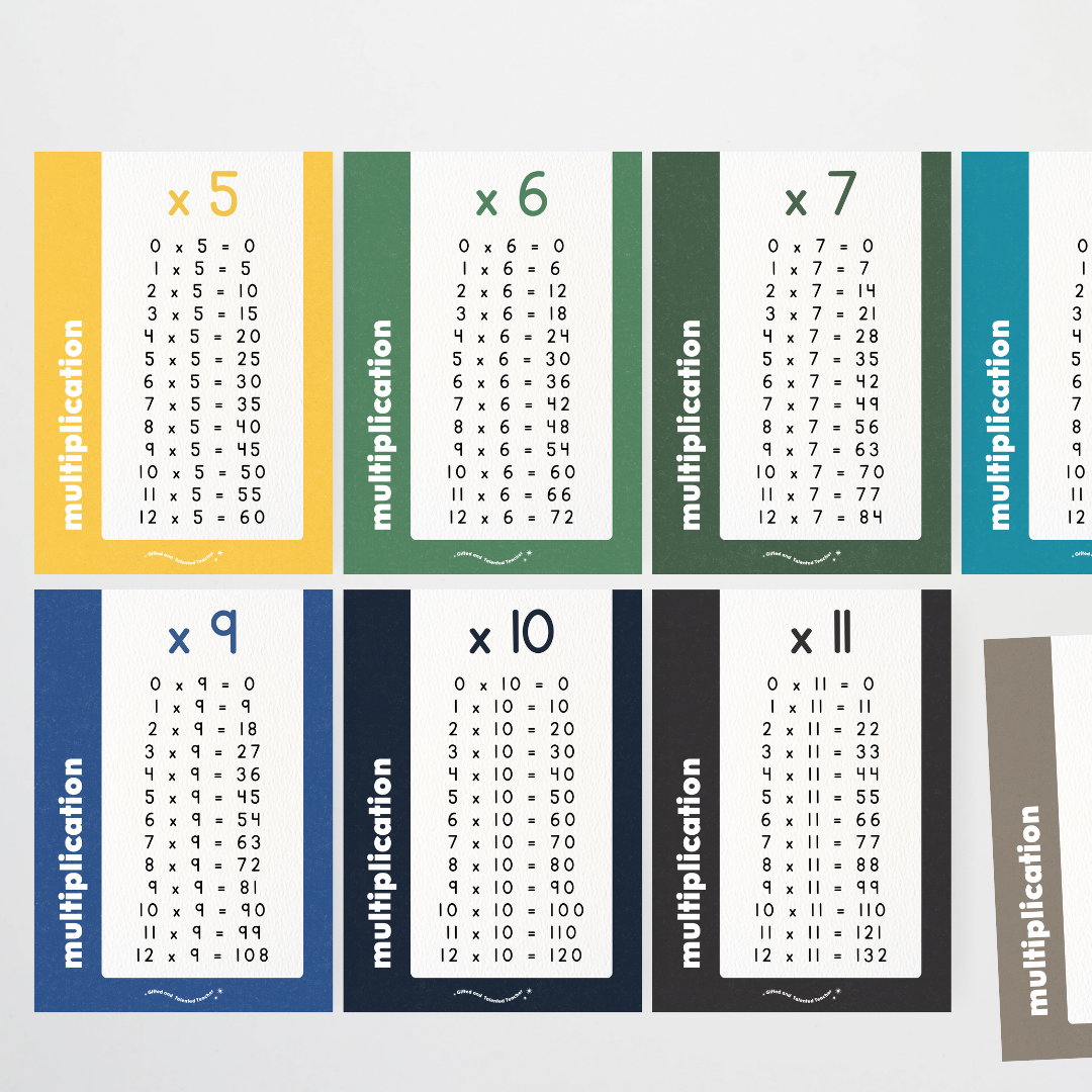 Multiplication Posters - Watch this Space Classroom Decor