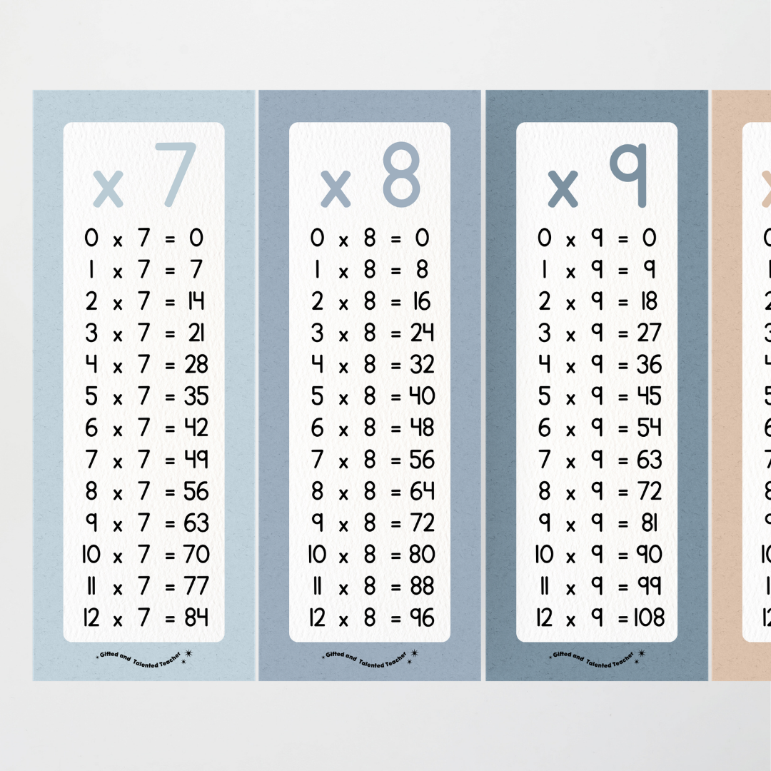 Multiplication Poster Strips - Little Circus Classroom Decor - Teacher Resources & Classroom Decor