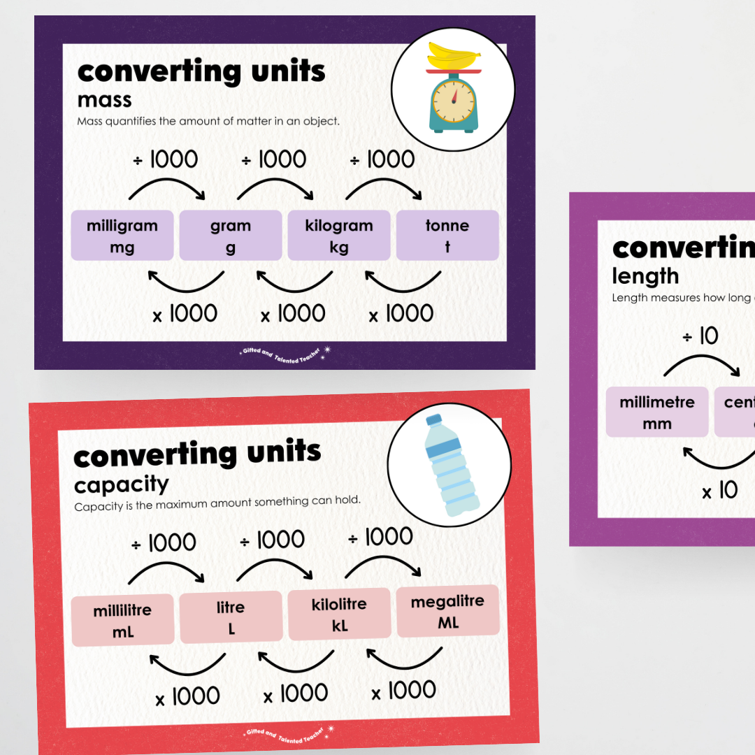 Converting Posters: Length, Mass and Capacity - Watch this Space Classroom Decor