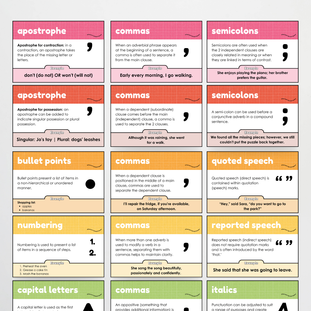 Punctuation Posters: Back To School Classroom Decor