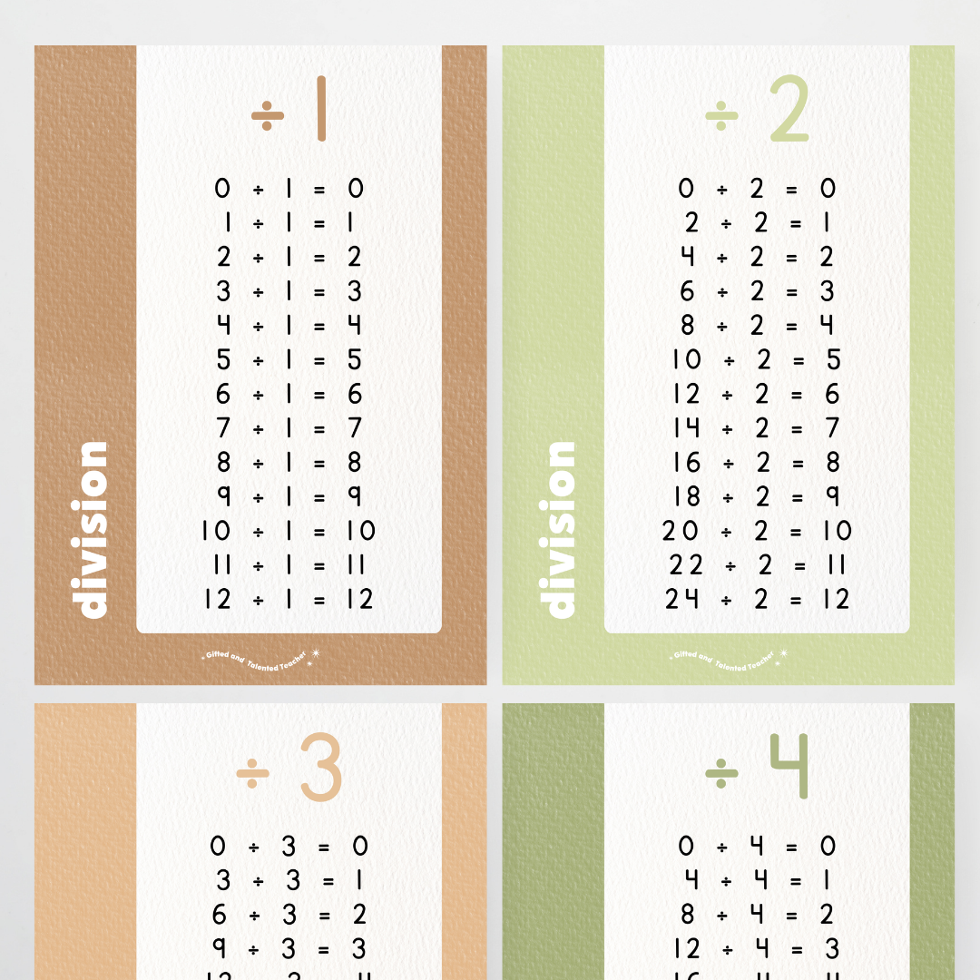 Division Posters - Woodland Classroom Decor