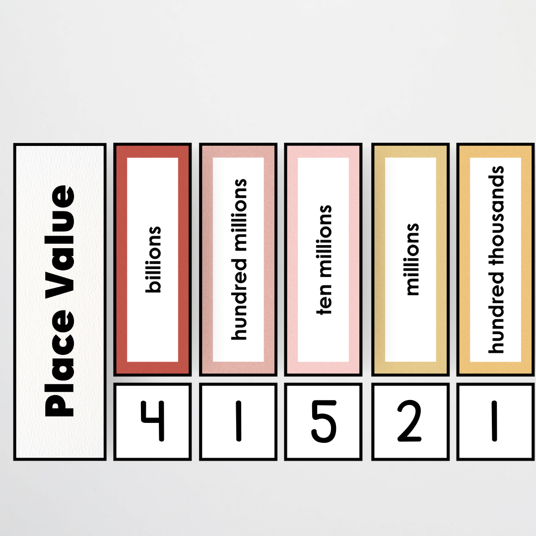 Place Value Card Display - Little Circus Classroom Decor