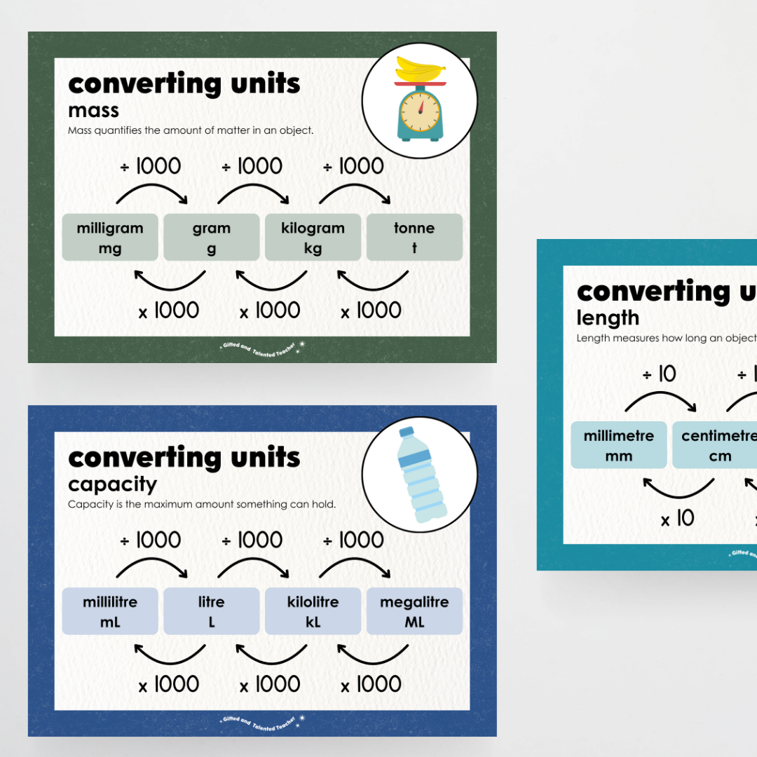 Converting Posters: Length, Mass and Capacity - Watch this Space Classroom Decor