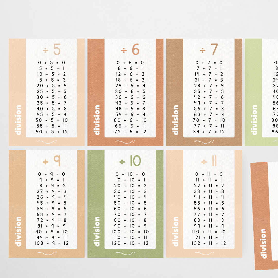 Division Posters - Woodland Classroom Decor