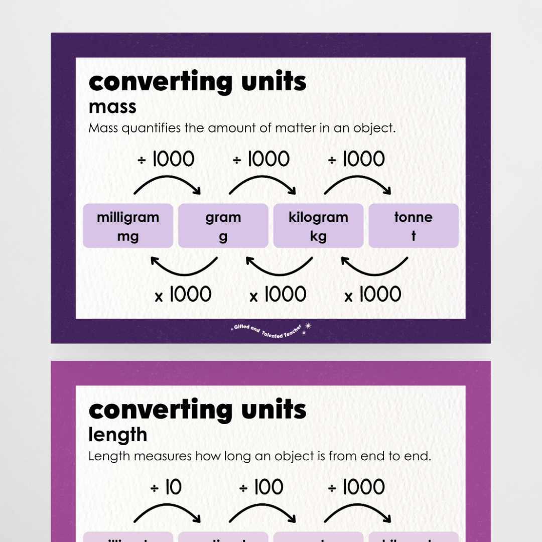 Converting Posters: Length, Mass and Capacity - Watch this Space Classroom Decor