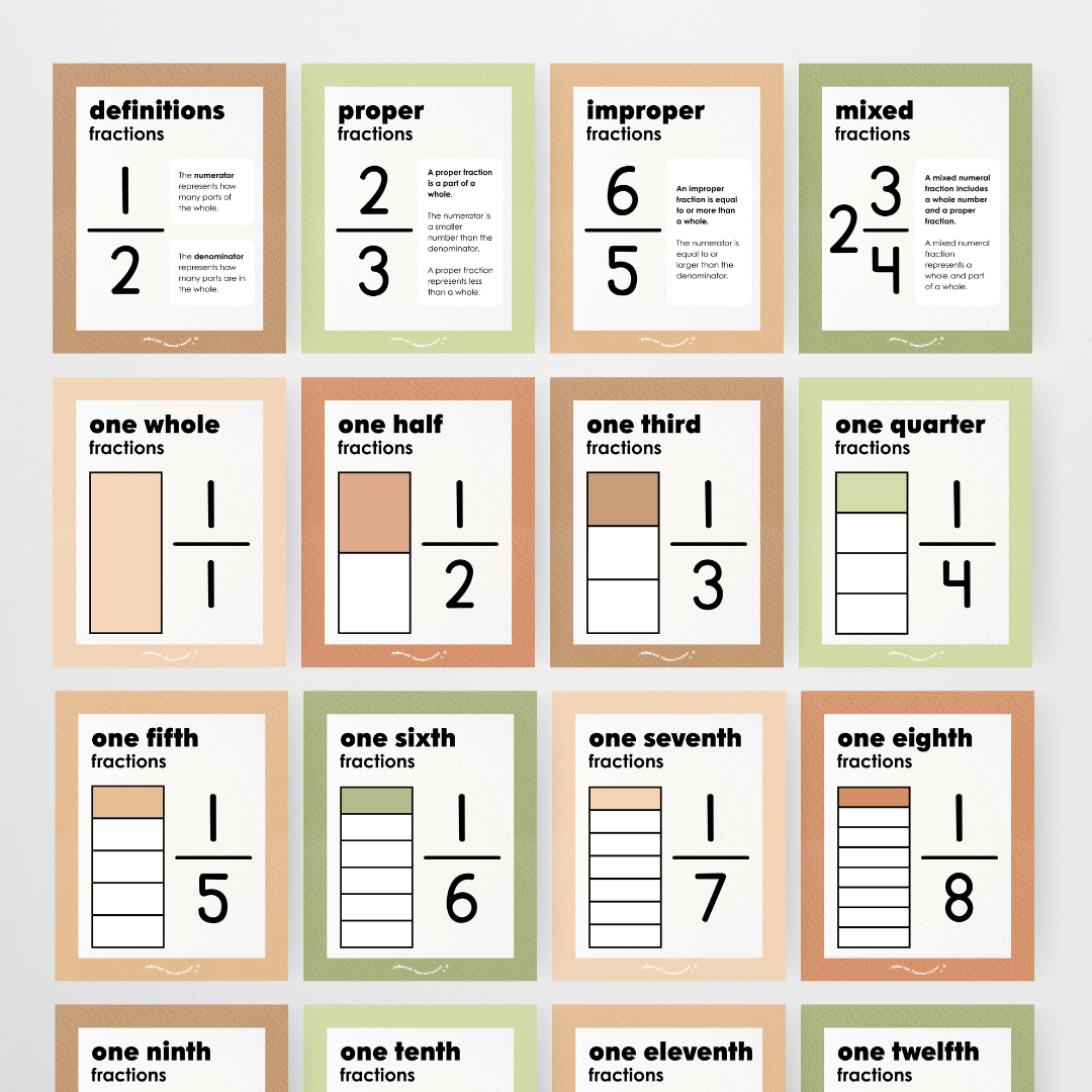 Fractions Posters Wall Display Resource - Woodland Classroom Decor