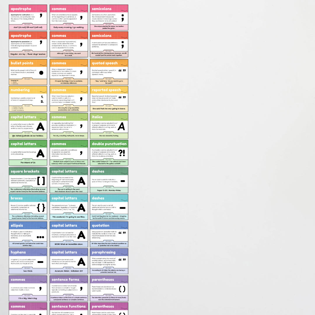 Punctuation Posters: Back To School Classroom Decor
