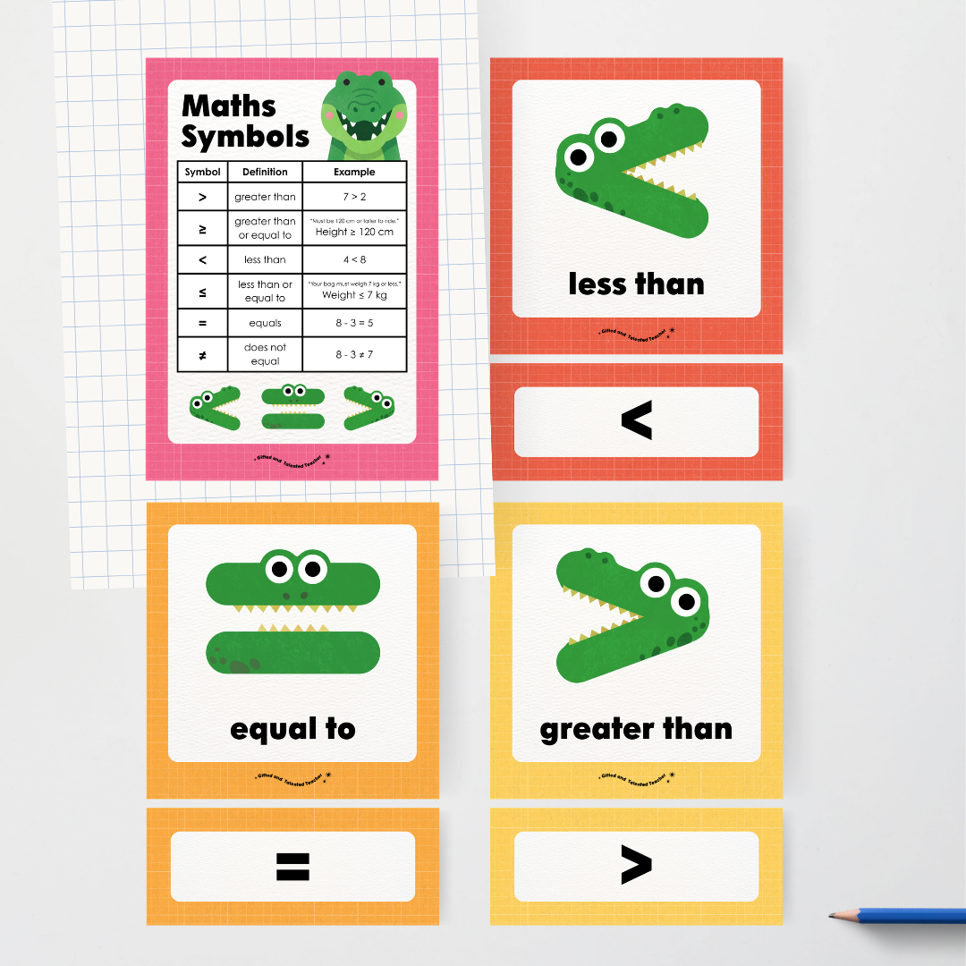 Greater Than, Less Than and Equal To Maths Symbols - Back To School Classroom Decor