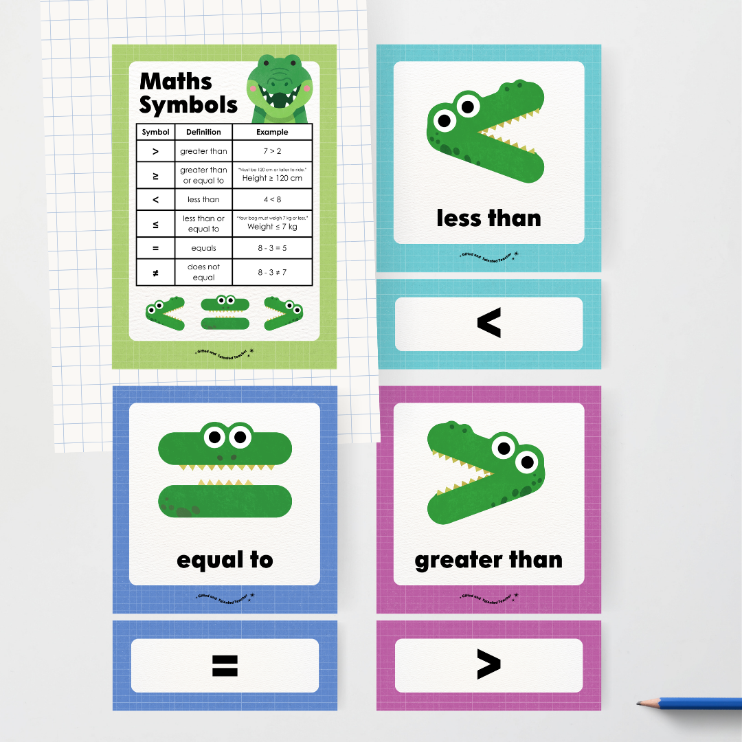 Greater Than, Less Than and Equal To Maths Symbols - Back To School Classroom Decor