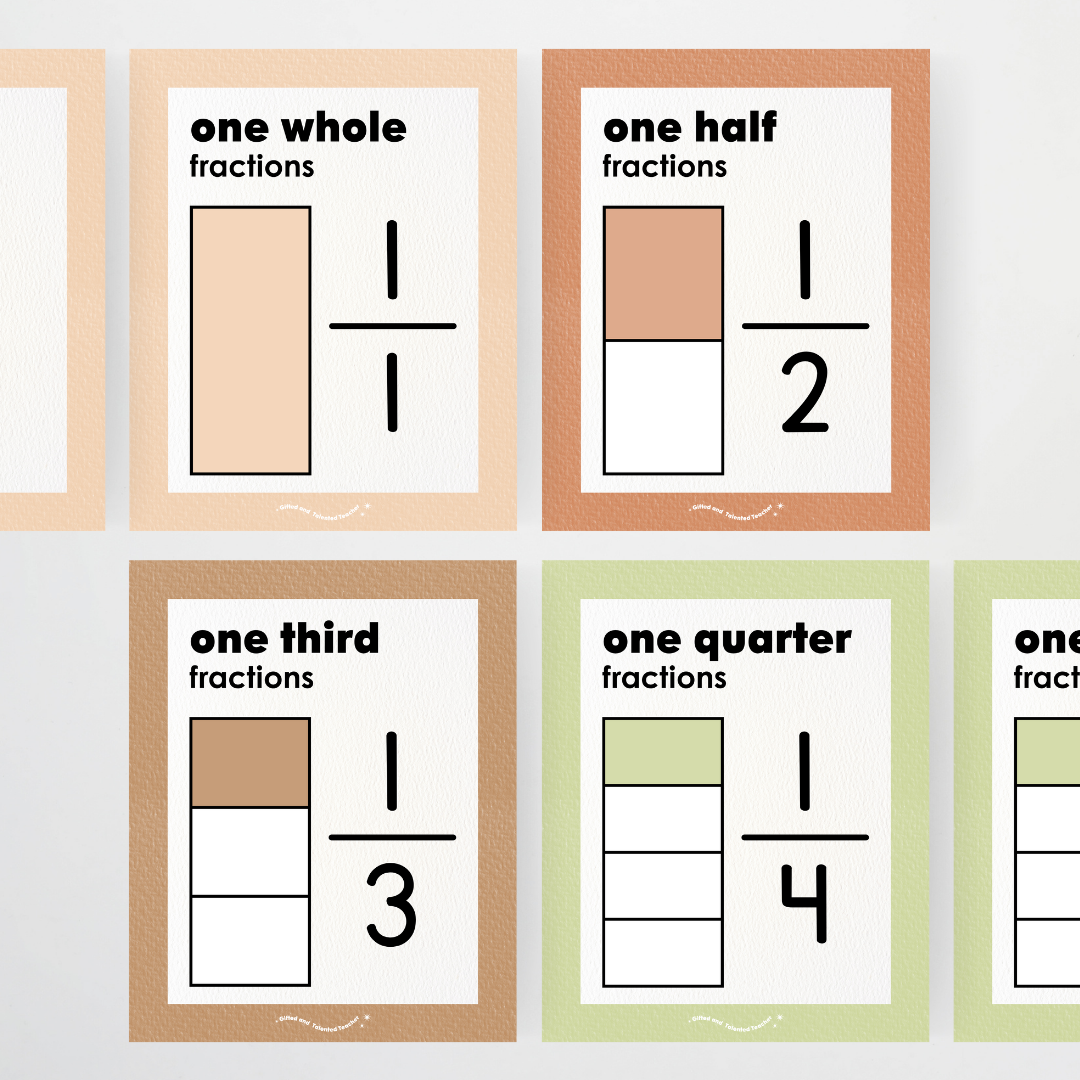 Fractions Posters Wall Display Resource - Woodland Classroom Decor
