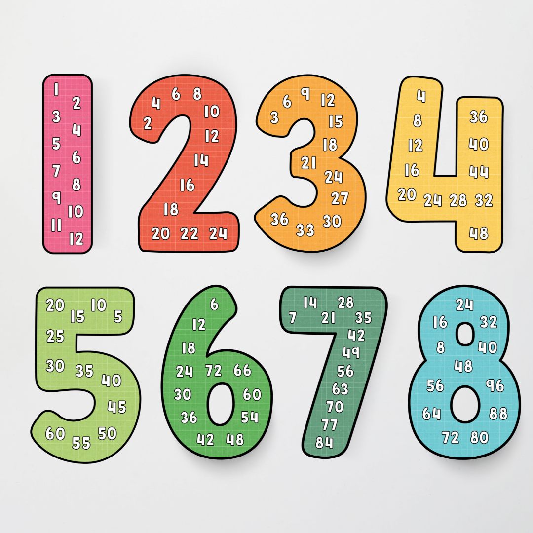 Philip Bunting: Skip Counting - Back to School Classroom Decor