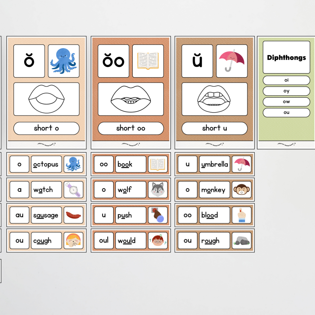 Sound Wall with Mouth Articulation - Woodland Classroom Decor