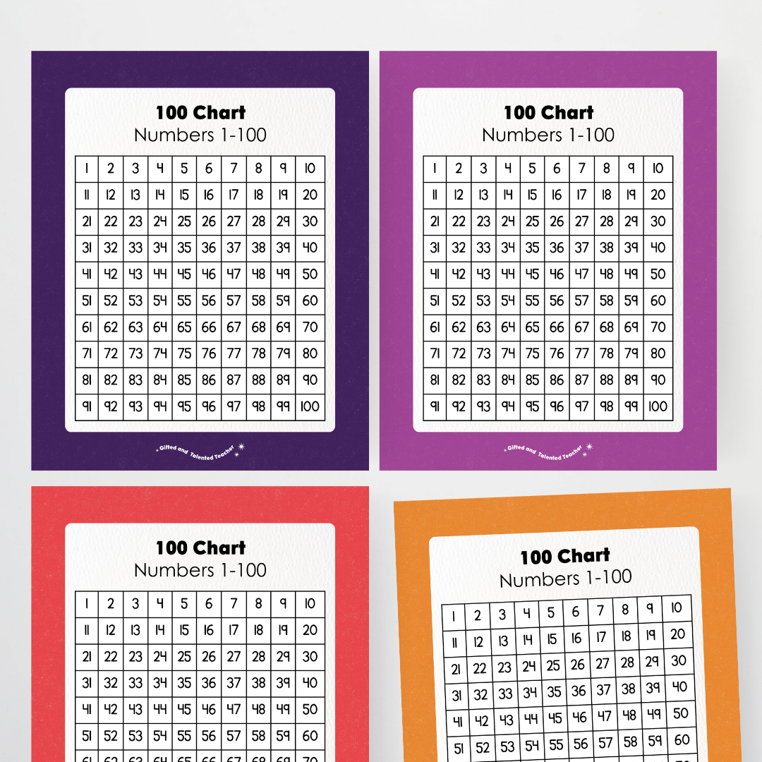Hundreds Chart Classroom Poster and Wall Display - Watch this Space Classroom Decor