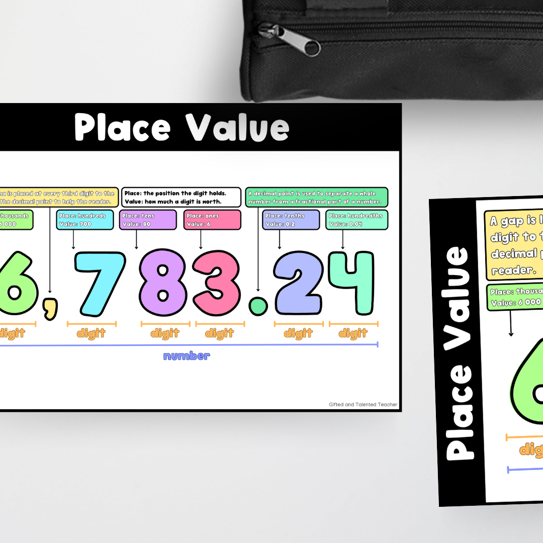 Place Value | Poster