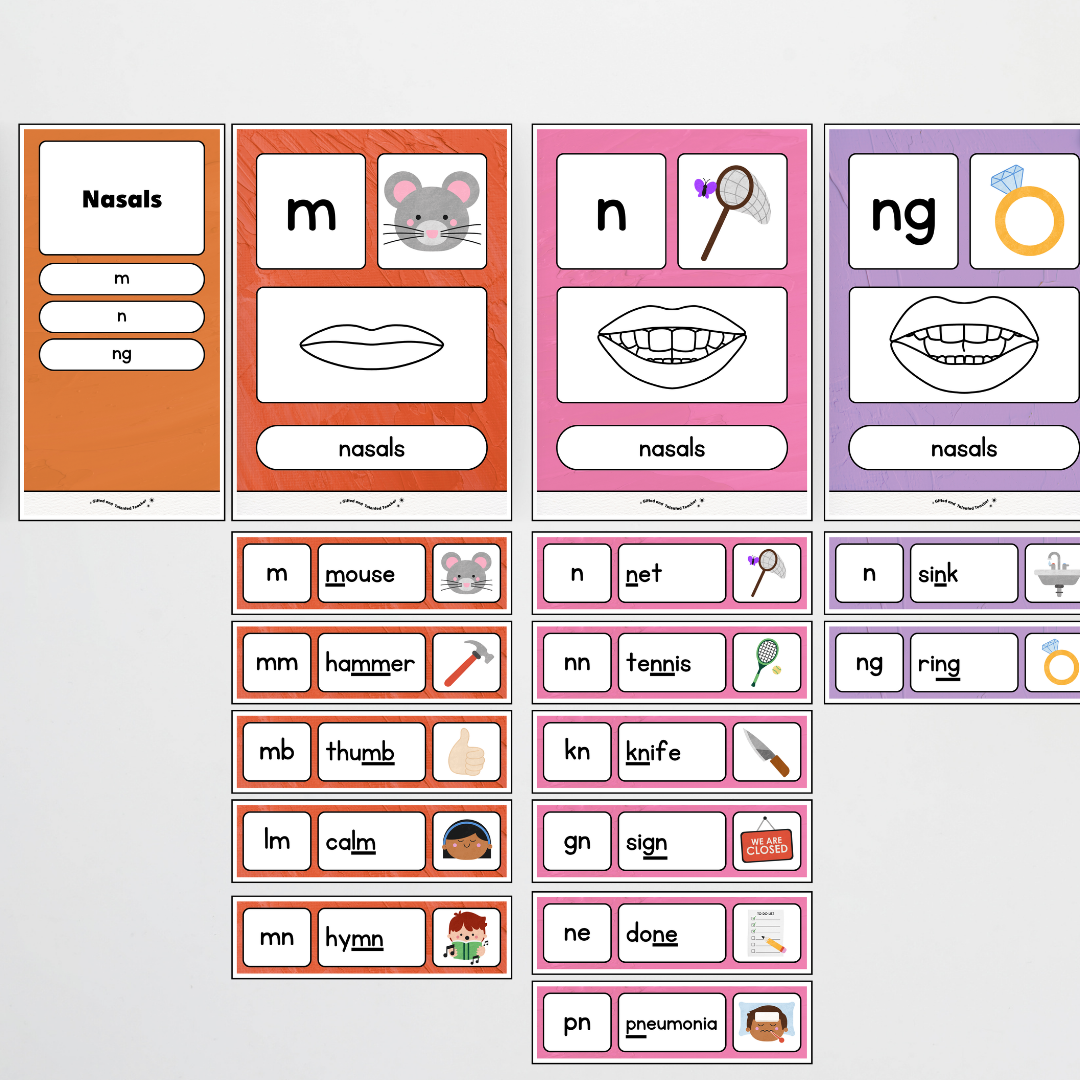 Sound Wall with Mouth Articulation - North America Classroom Decor - Teacher Resources & Classroom Decor