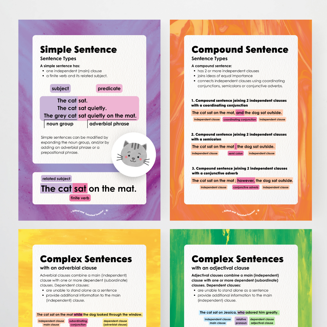 Sentence Structure Posters: Simple, Compound and Complex - Australian Fauna and Flora Classroom Decor - Teacher Resources & Classroom Decor