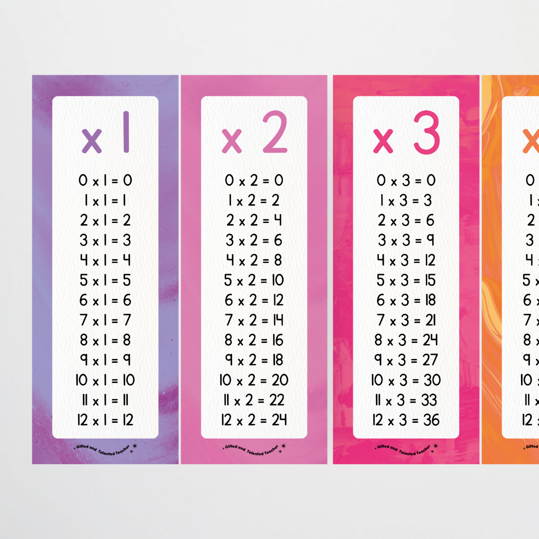 Multiplication Poster Strips - Australian Fauna and Flora Classroom Decor