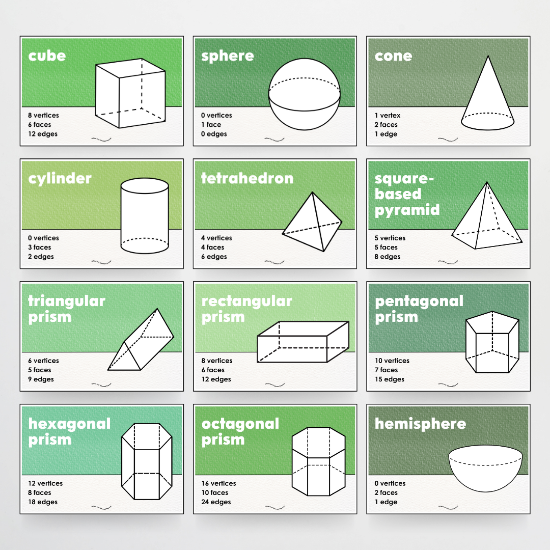 3D Objects / 3D Shape Posters - Leafy Green Classroom Decor