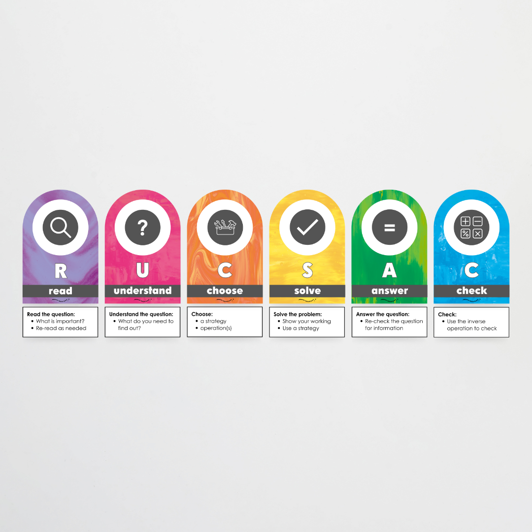 RUCSAC Problem Solving Strategy Wall Display: Australian Fauna and Flora Classroom Decor