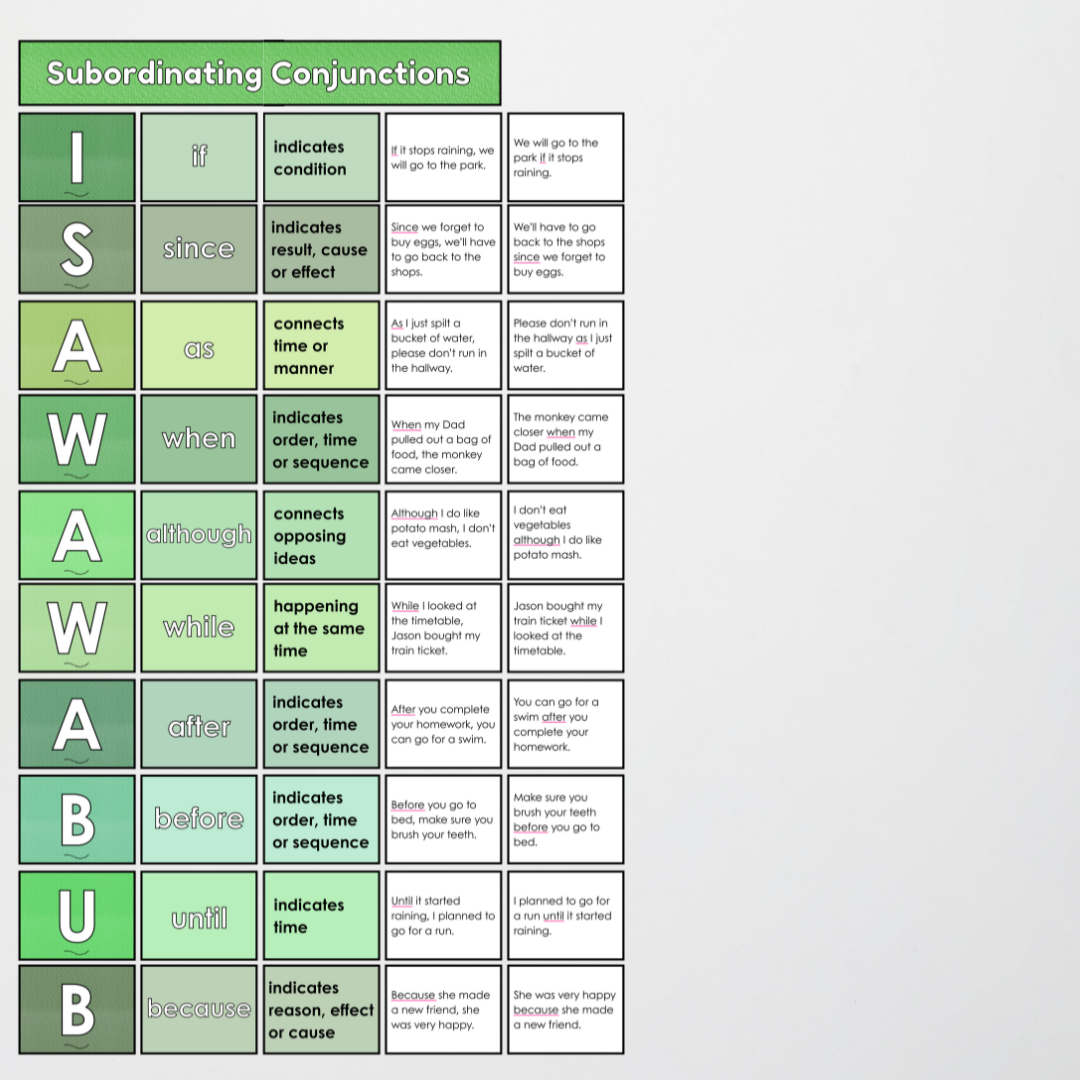 Subordinating Conjunctions: ISAWAWABUB - Sentence Structure: Leafy Greens