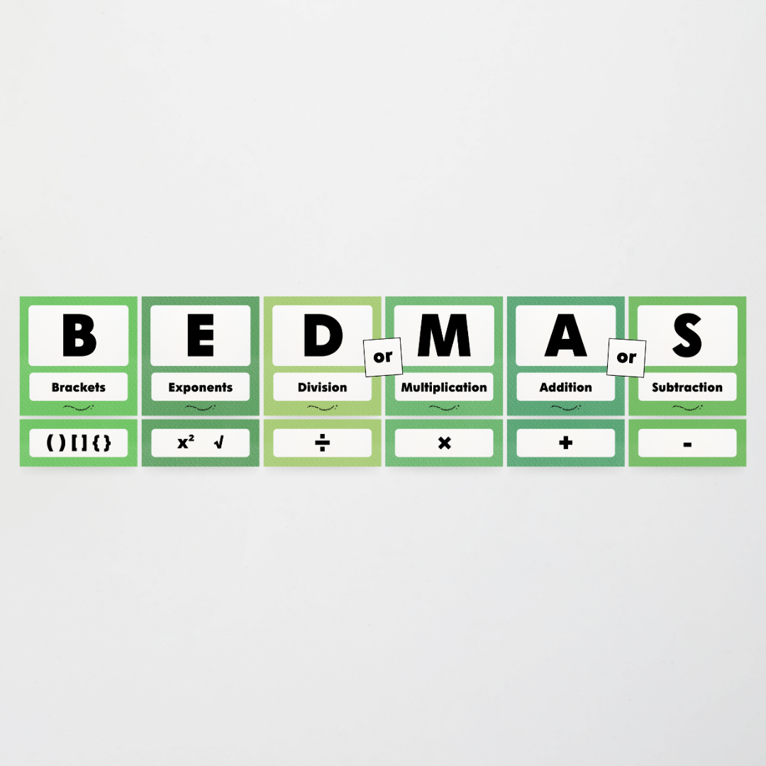 BEDMAS Order of Operations - Leafy Greens Classroom Decor - Teacher Resources & Classroom Decor