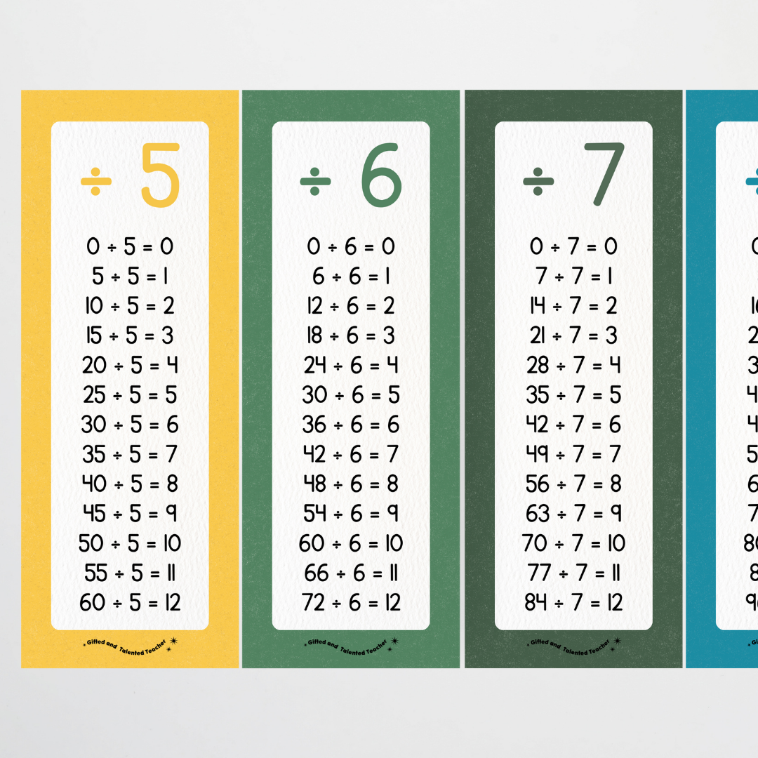 Division Poster Strips - Watch this Space Classroom Decor