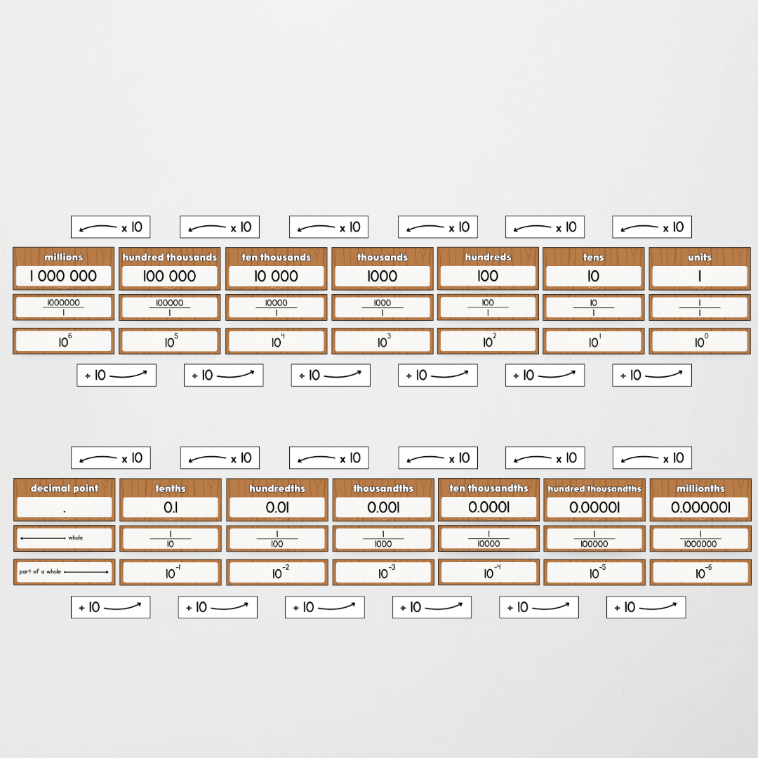 Place Value Display - Back To School Classroom Decor