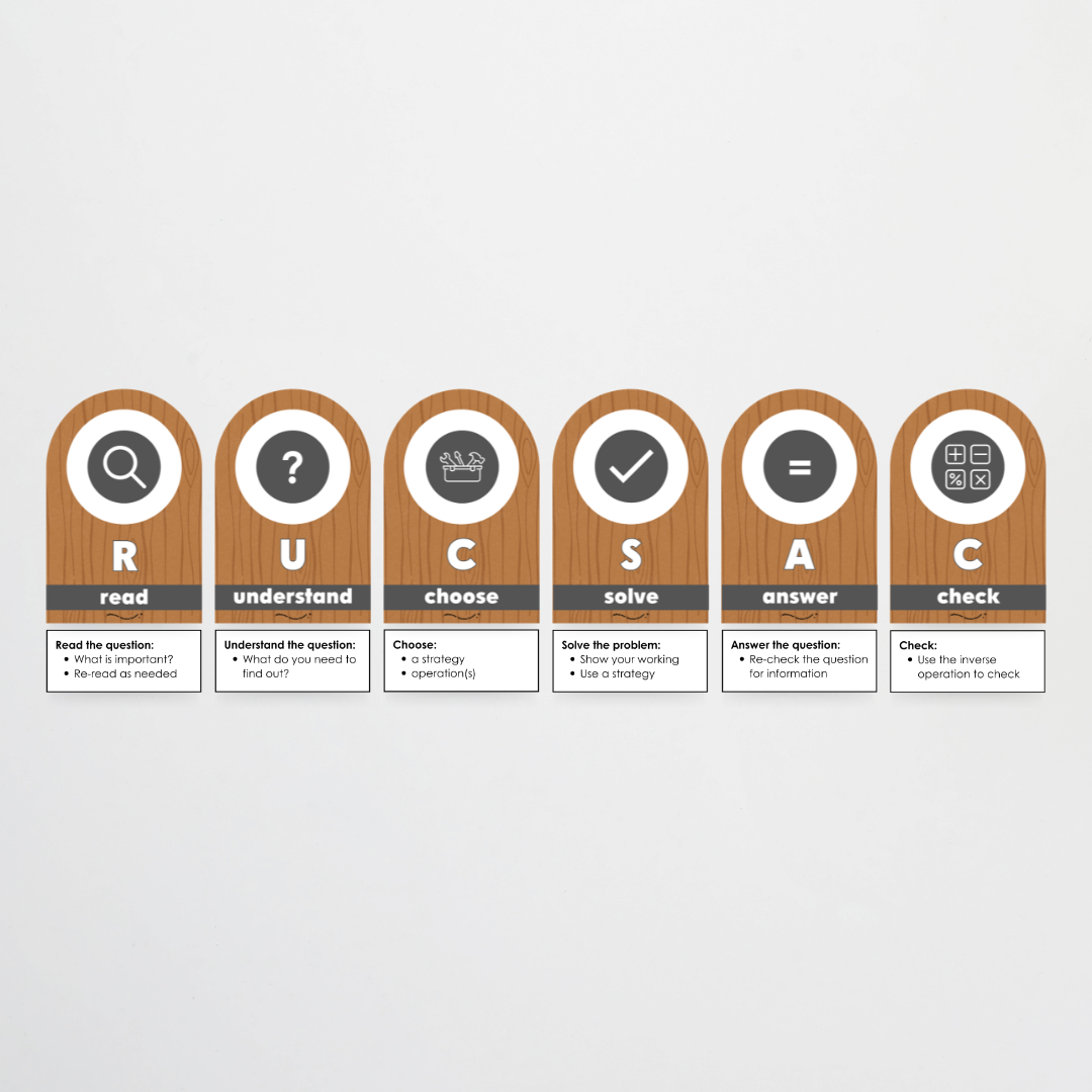 RUCSAC Problem Solving Strategy Wall Display: Back To School Classroom Decor