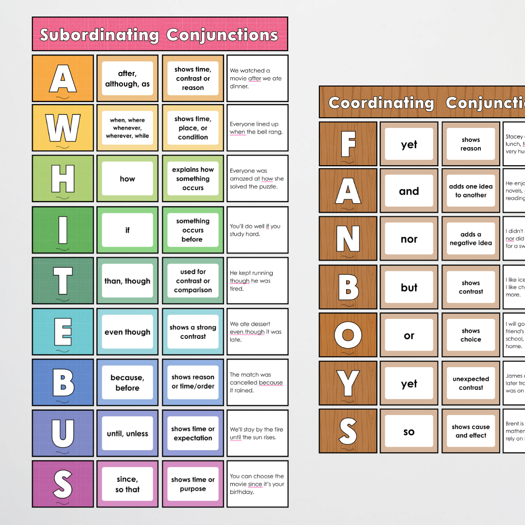 Bundle: Subordinating Conjunctions AWHITEBUS ISAWAWABUB and Coordinating Conjunctions Conjunctions FANBOYS - Back To School Classroom Decor