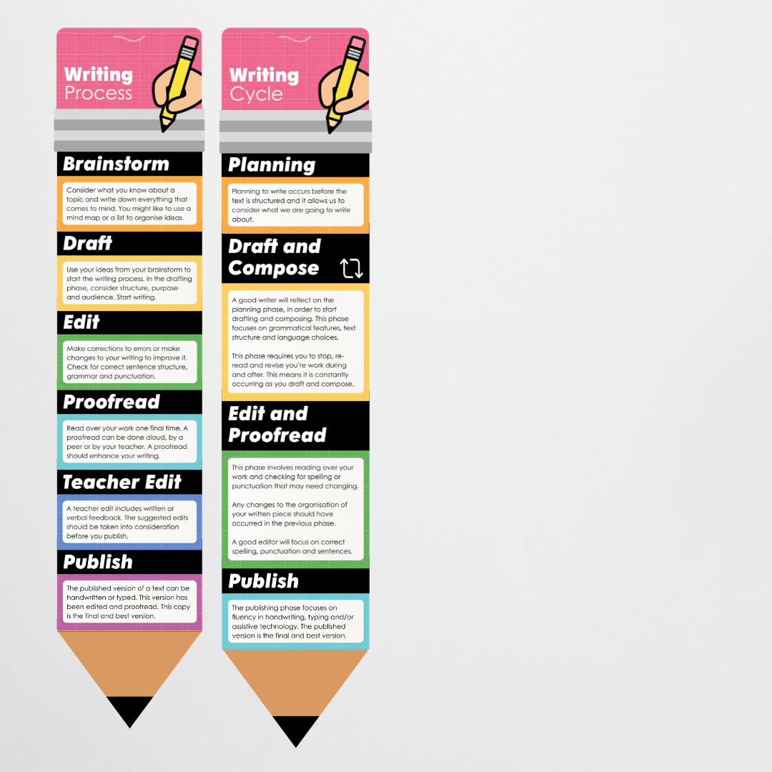 The Writing Process Pencil Wall Display - Back To School Classroom Decor