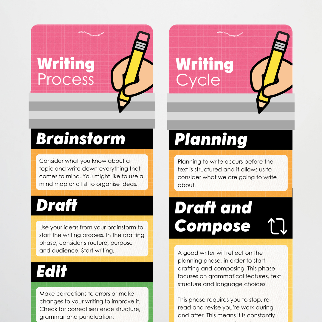 The Writing Process Pencil Wall Display - Back To School Classroom Decor
